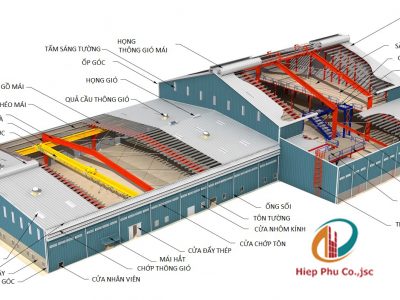 Sàn Bê Tông Dự Ứng Lực - Phương pháp giảm thiểu chi phí xây dựng